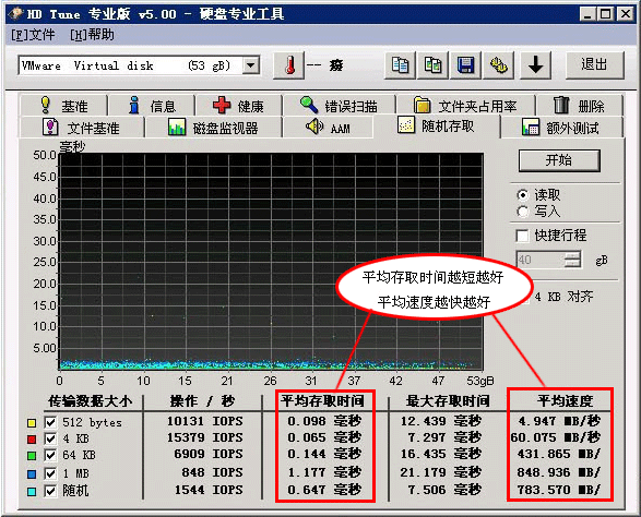 IOPS数据