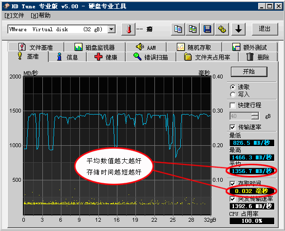 硬盘读写速度